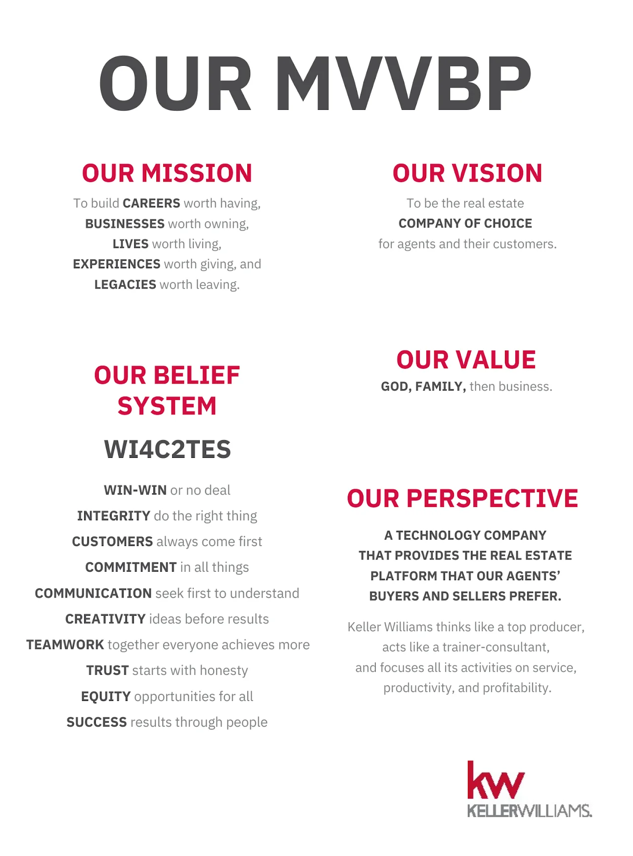 Keller Williams Mission Vision Values